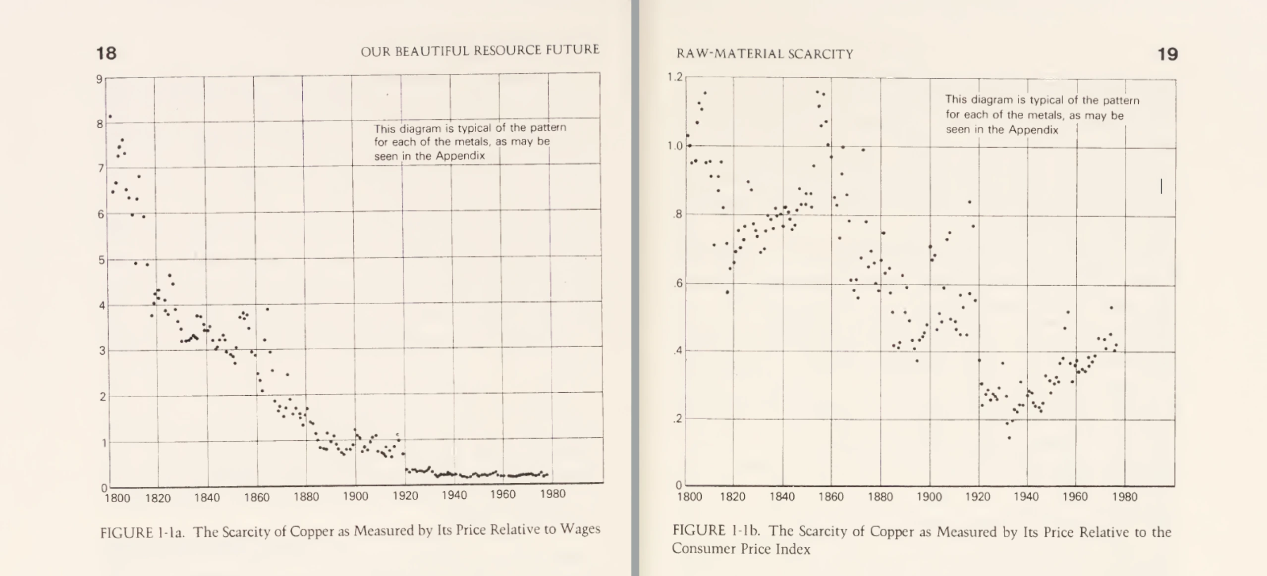 Figure1.1 - J.L. Simon
