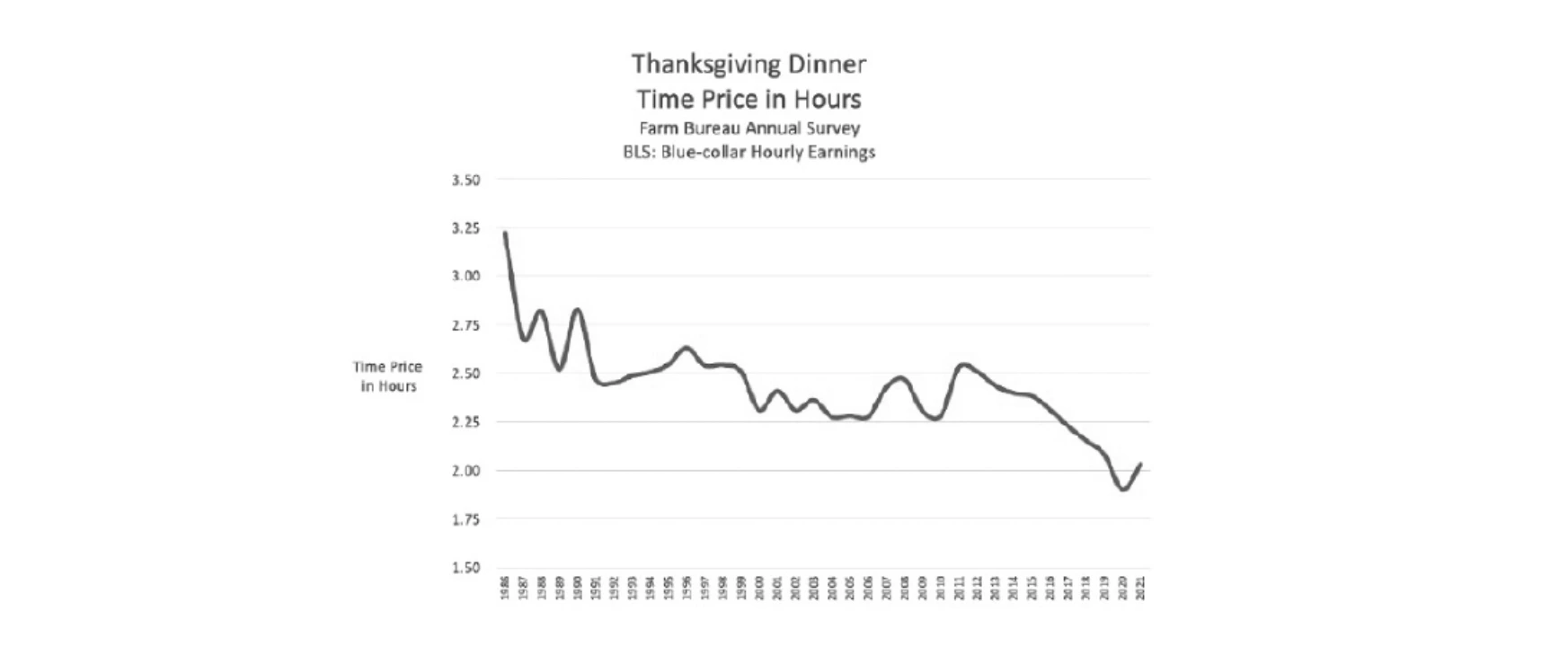 Thankgiving - Gilder