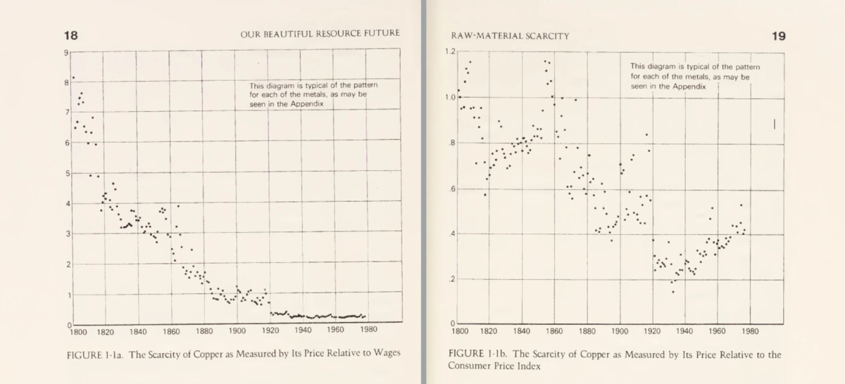 Figure1.1 - J.L. Simon