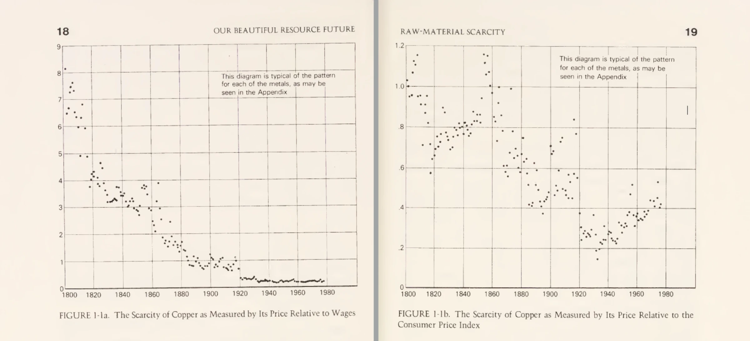 Figure1.1 - J.L. Simon